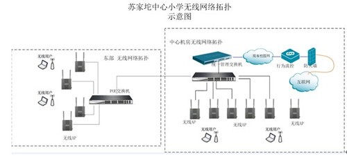 构建无线网络环境 D-Link让\